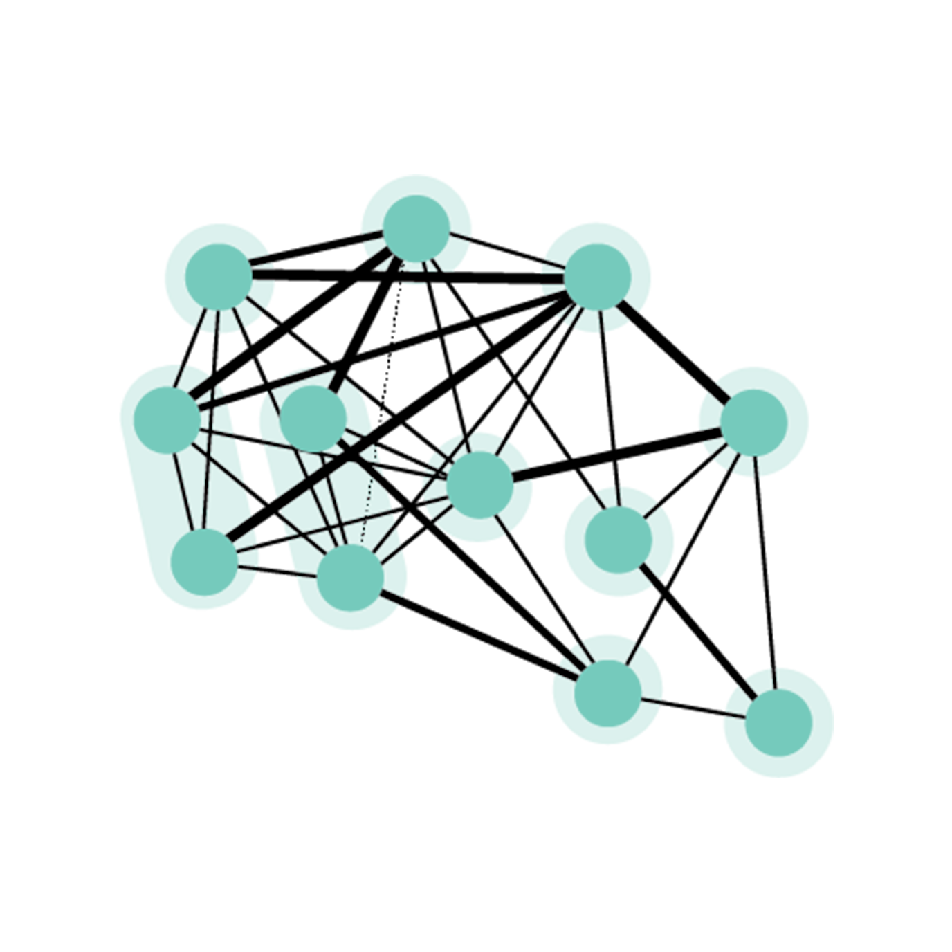 Epitope Binning