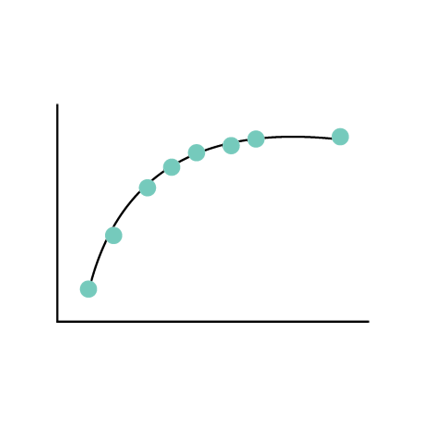 Quantitation